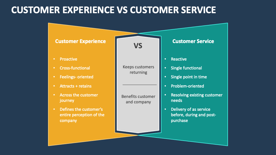 customer service vs customer experience presentation