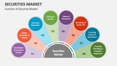 Function of Security Market - Slide 1