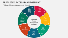 Privileged Access Management Lifecycle - Slide 1