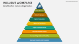 Benefits of an Inclusive Organization - Slide 6
