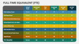 Full Time Equivalent (FTE) - Slide 4