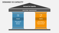 Demand Vs Capacity - Slide 1