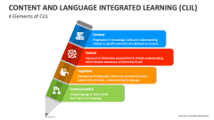 4 Elements of Content And Language Integrated Learning (CLIL) - Slide 1