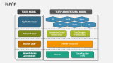 TCP/IP - Slide 2