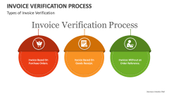 Types of Invoice Verification - Slide 1