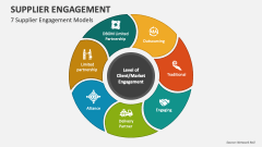7 Supplier Engagement Models - Slide 1