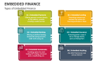 Types of Embedded Finance - Slide 3