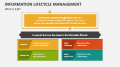 What is Information Lifecycle Management? - Slide 1