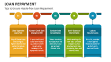 Tips to Ensure Hassle-free Loan Repayment - Slide 6