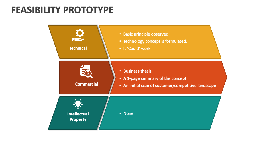 Prototype Presentation Template