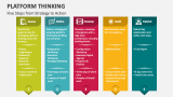 Five Steps from Strategy to Action of Platform Thinking - Slide 4