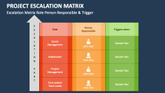 Escalation Matrix Role Person Responsible & Trigger - Slide 1