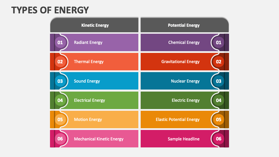 Types of energy powerpoint presentation slides ppt template