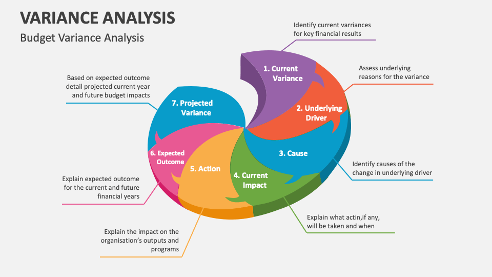 Variance Analysis PowerPoint Presentation Slides - PPT Template