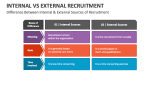 Internal Vs External Recruitment PowerPoint and Google Slides Template ...