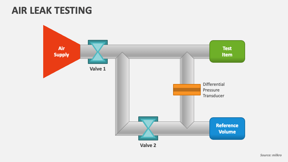 Air Leak Testing PowerPoint Presentation Slides PPT Template