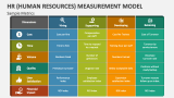 Sample Metrics - HR (human Resources) Measurement Model - Slide 2