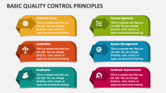 Basic Quality Control Principles - Slide 1