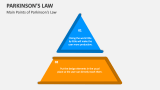 Main Points of Parkinson's Law - Slide 3