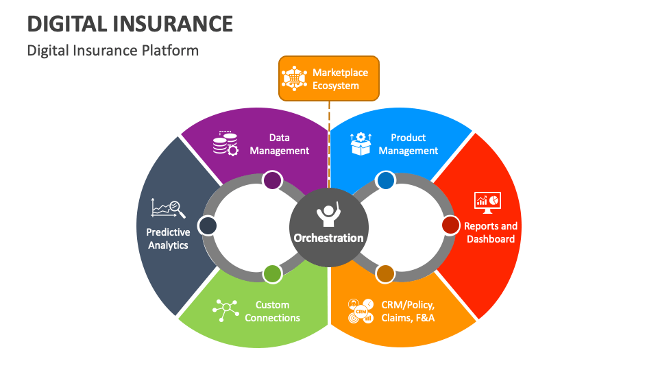 Digital Insurance PowerPoint and Google Slides Template PPT Slides