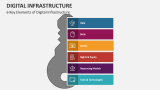 6 Key Elements of Digital Infrastructure - Slide 2