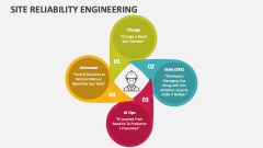 Site Reliability Engineering - Slide 1