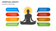 Benefits of Spirituality Health - Slide 1