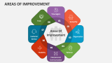 Areas of Improvement - Slide 3