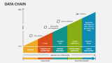Data Chain - Slide 3