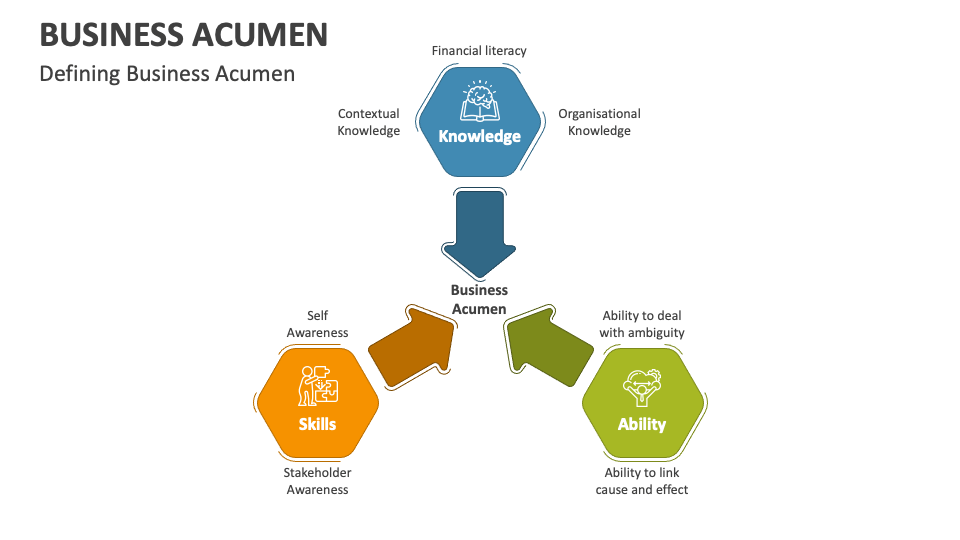 business acumen powerpoint presentation