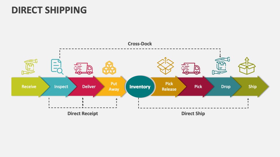 Direct Shipping PowerPoint and Google Slides Template PPT Slides