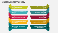 Customer Service KPIs - Slide 1