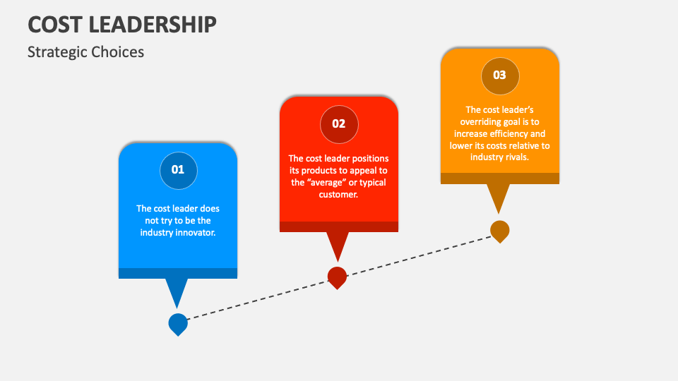 Cost Leadership PowerPoint and Google Slides Template PPT Slides