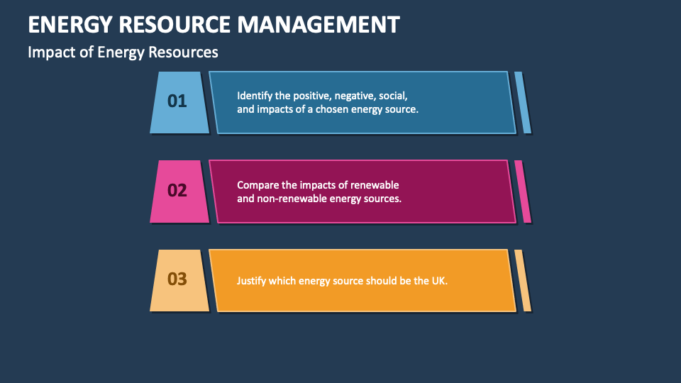 Energy Resource Management PowerPoint and Google Slides Template PPT