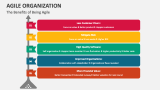 Agile Organization Slide 8