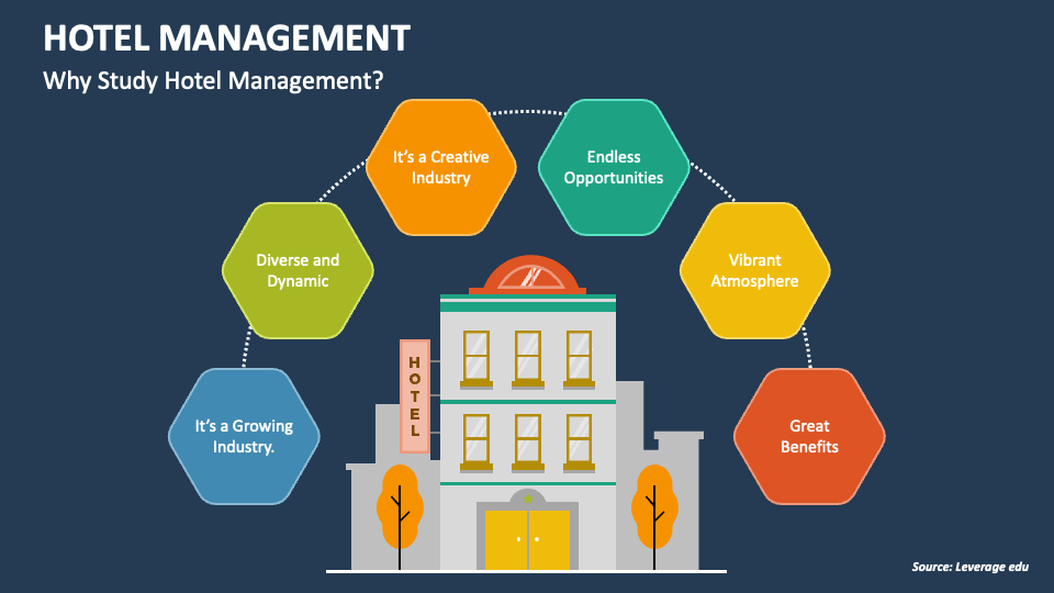 hotel management presentation topics