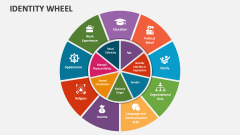 Identity Wheel - Slide 1