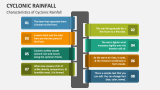 Characteristics of Cyclonic Rainfall - Slide 4