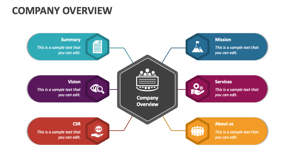 Company Overview