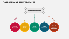 Operational Effectiveness - Slide 1