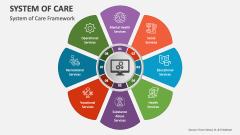System of Care Framework - Slide