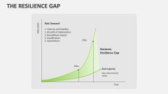 The Resilience Gap - Slide 1