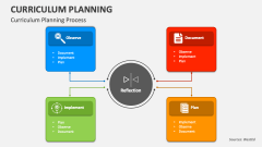 Curriculum Planning Process - Slide 1