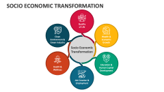 Socio Economic Transformation - Slide