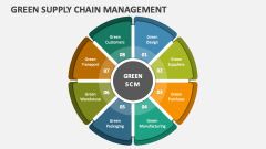 Green Supply Chain Management - Slide 1