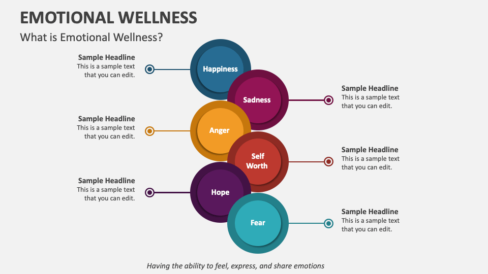Emotional Wellness PowerPoint Presentation Slides PPT Template
