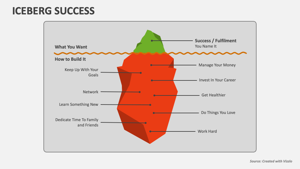 Iceberg Success PowerPoint Presentation Slides PPT Template