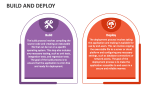 Build and Deploy - Slide 2