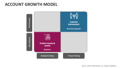 Account Growth Model - Slide 1