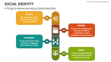 4 Things to Remember About Social Identities - Slide 4